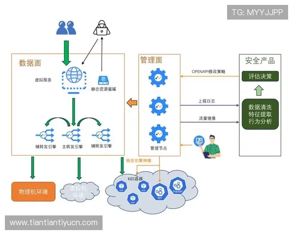 利用竞技宝进行电竞投注的详细流程和风险控制策略全面解析